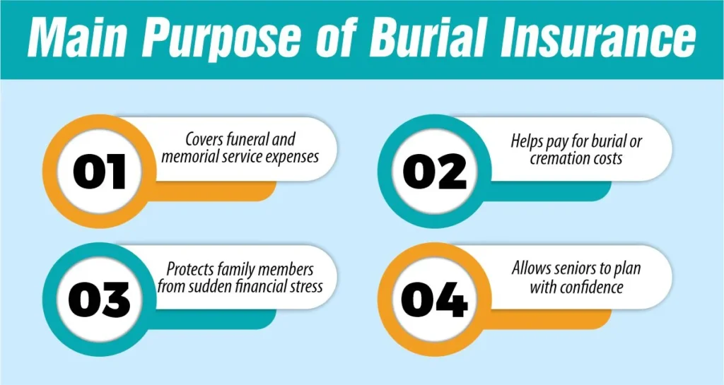 Main Purpose of burial insurance