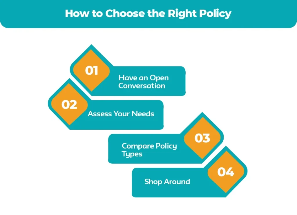 How-to-Choose-the-Right-Policy