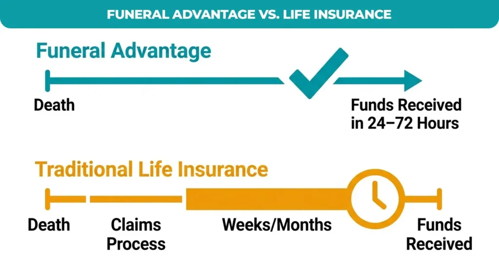 Funeral-Advantage-vs