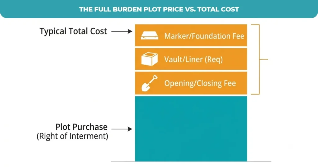 The-Full-Burden-Plot-Price-vs