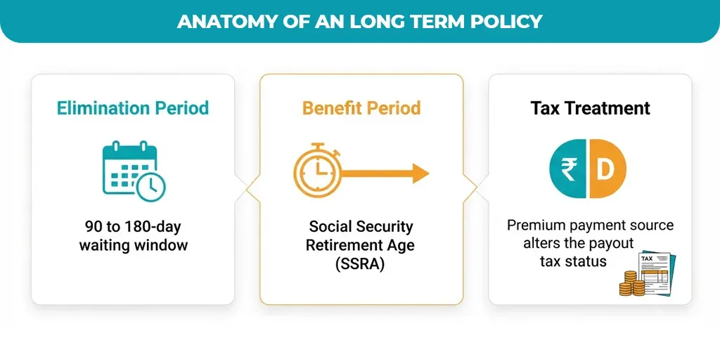 Anatomy-of-an-Long-Term-Policy