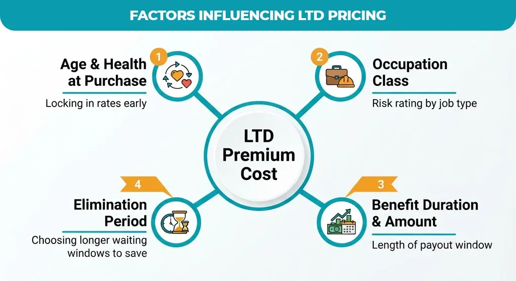 Factors-Influencing-LTD-Pricing