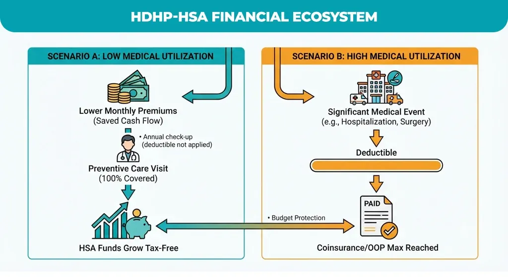 HDHP-HSA-Financial-Ecosystem