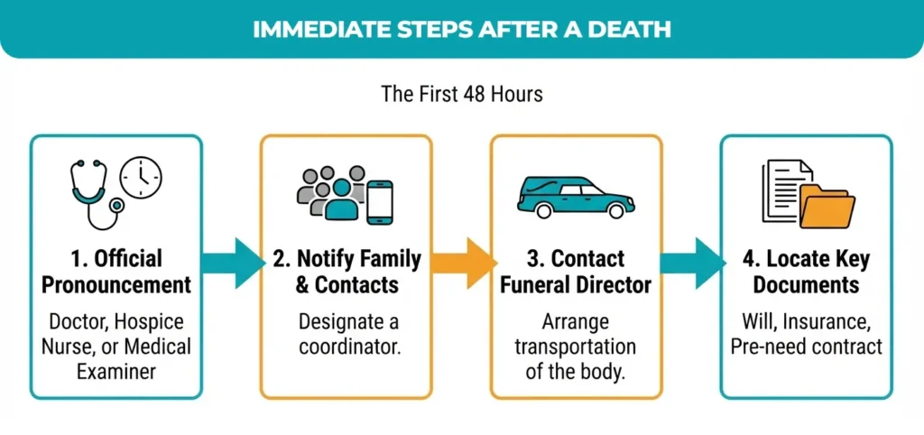 Immediate-Steps-After-a-Death