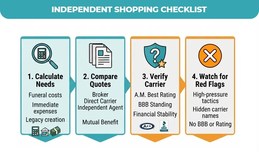 Independent-Shopping-Checklist
