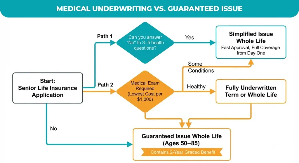 Medical-Underwriting-vs.-Guaranteed-Issue