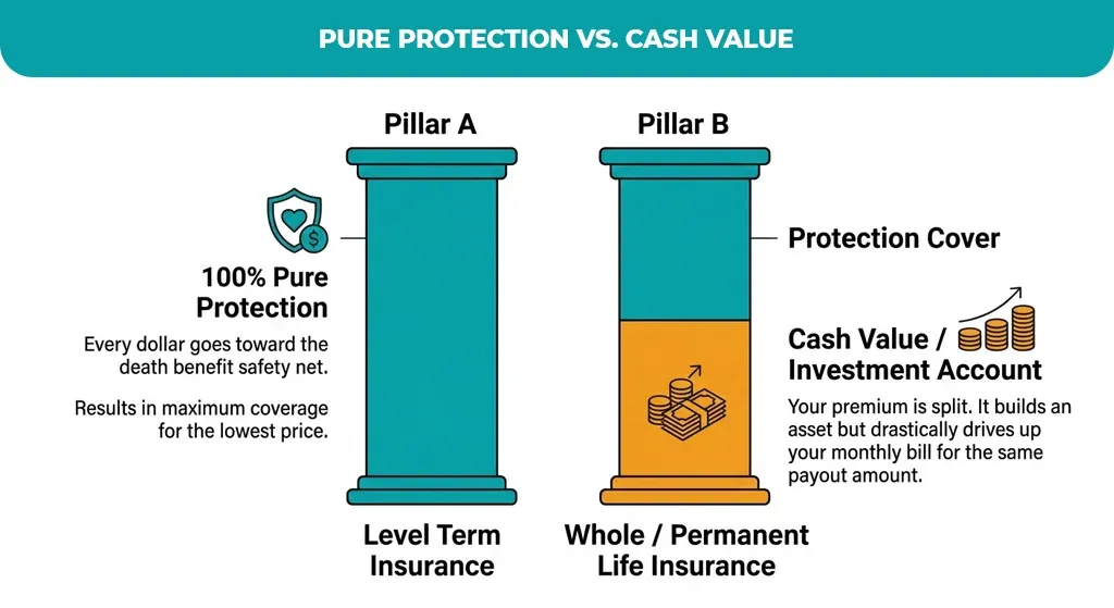 Pure-Protection-vs.-Cash-Value