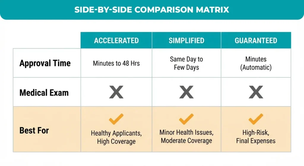 Side-by-Side-Comparison-Matrix