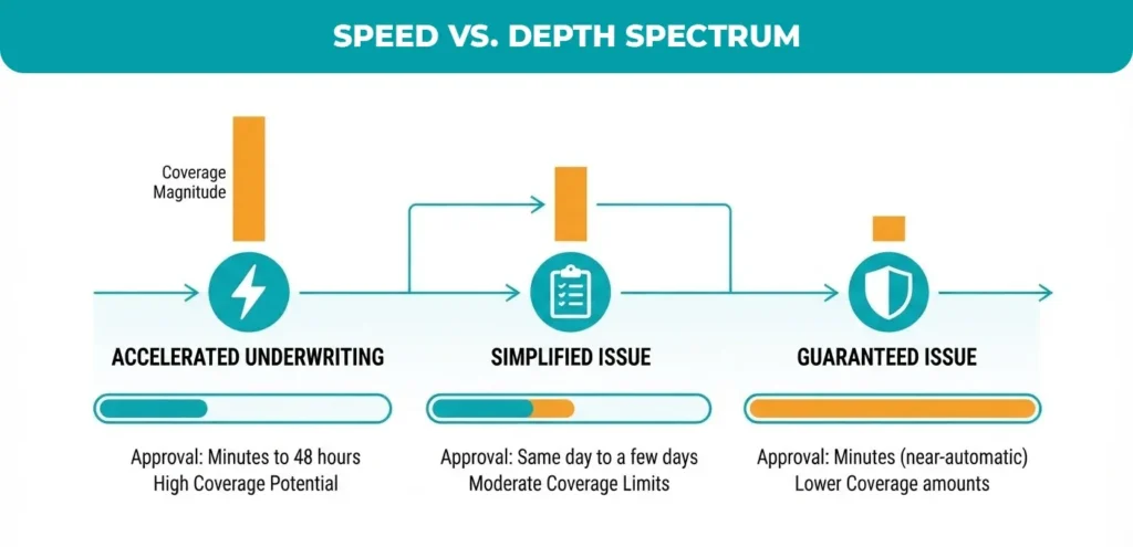 Speed-vs.-Depth-Spectrum