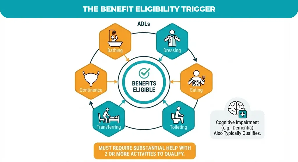 The-Benefit-Eligibility-Trigger
