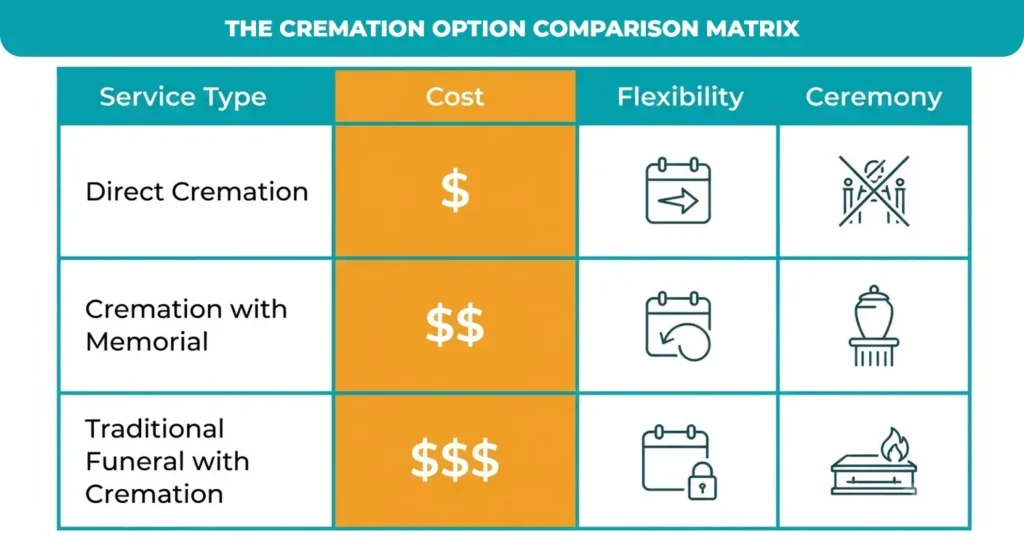 The-Cremation-Option-Comparison-Matrix