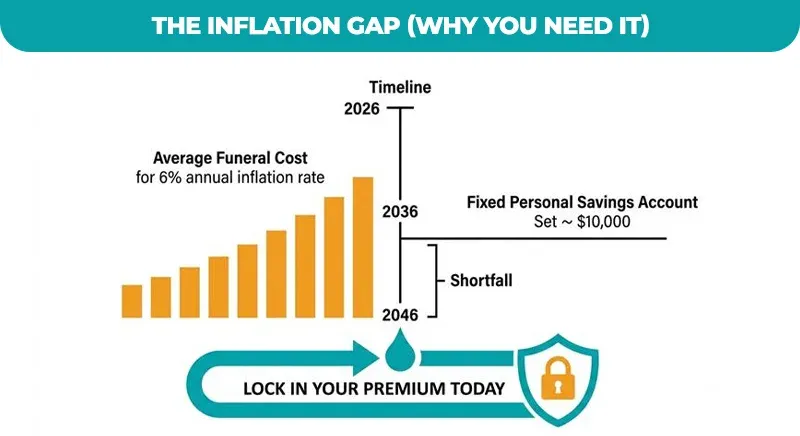 The-Inflation-Gap-(Why-You-Need-It)