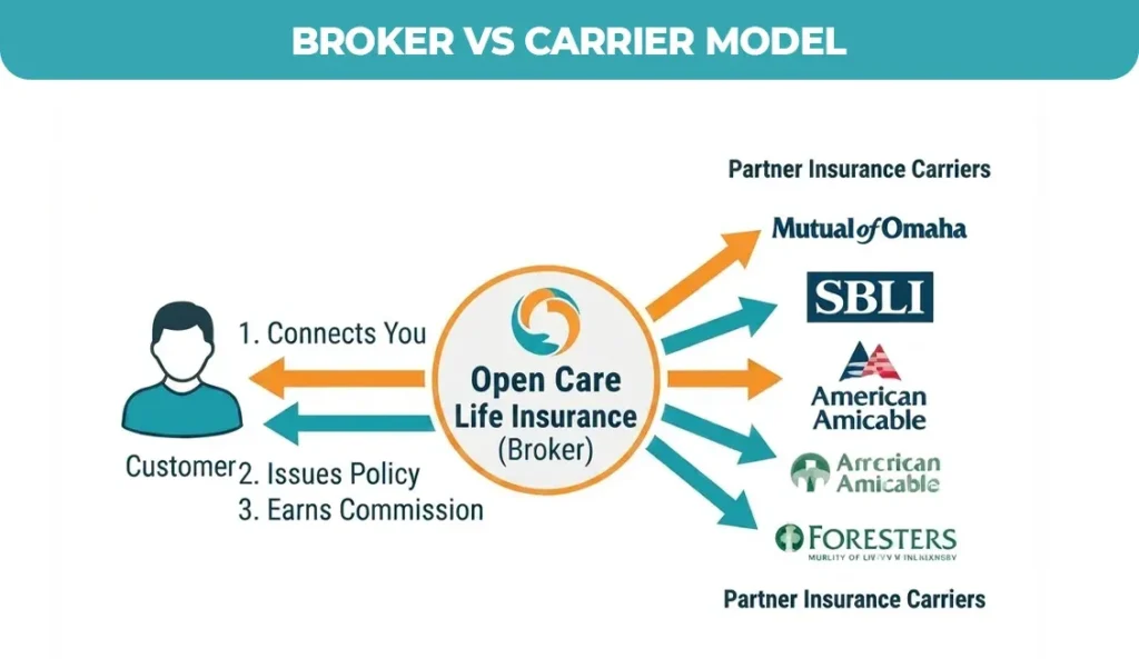 broker-vs-carrier-model