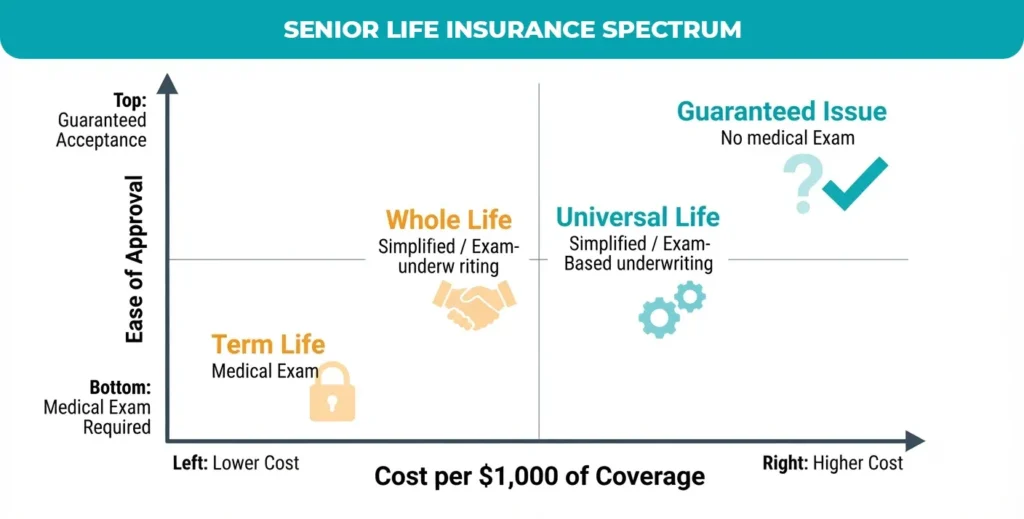 senior-life-insurance-spectrum