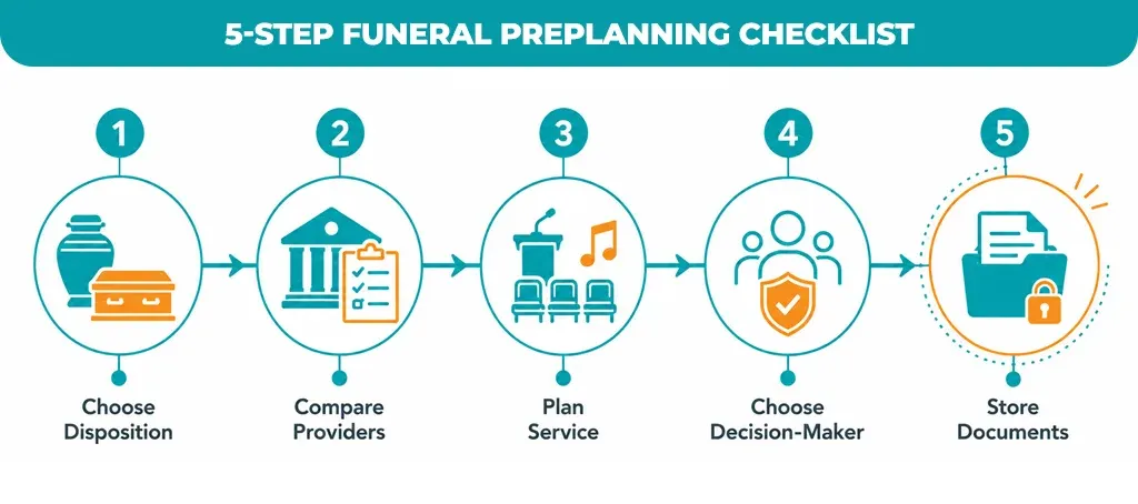 5-Step Funeral Preplanning Checklist