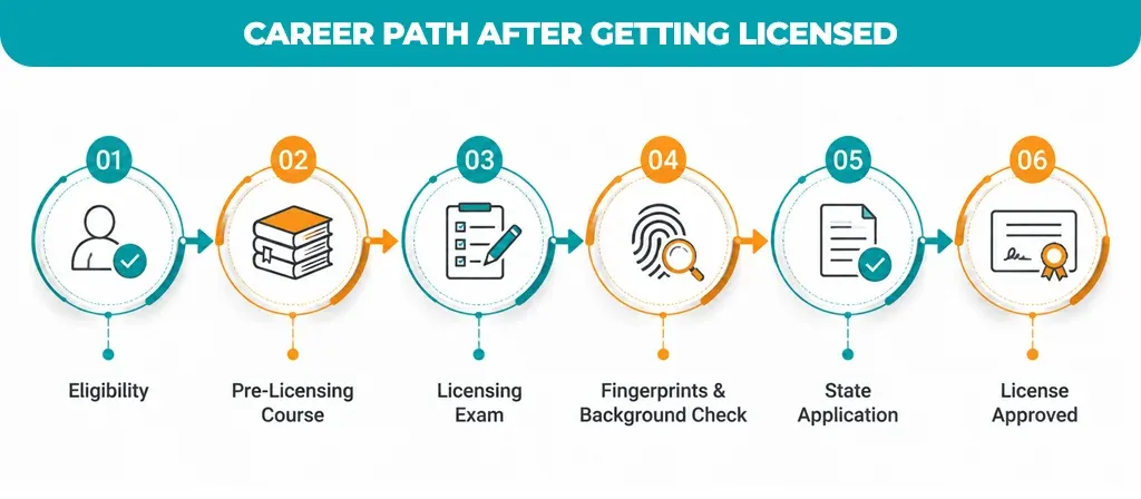 Career-Path-After-Getting-Licensed