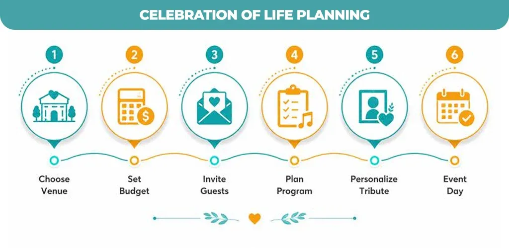 Celebration-of-Life-Planning