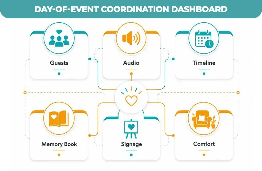 Day-of-Event-Coordination-Dashboard