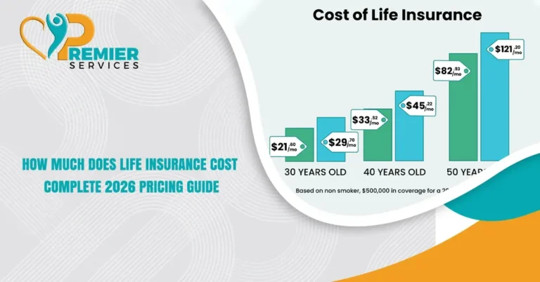 How Much Does Life Insurance Cost