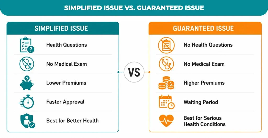 Simplified-Issue-vs.-Guaranteed-Issue
