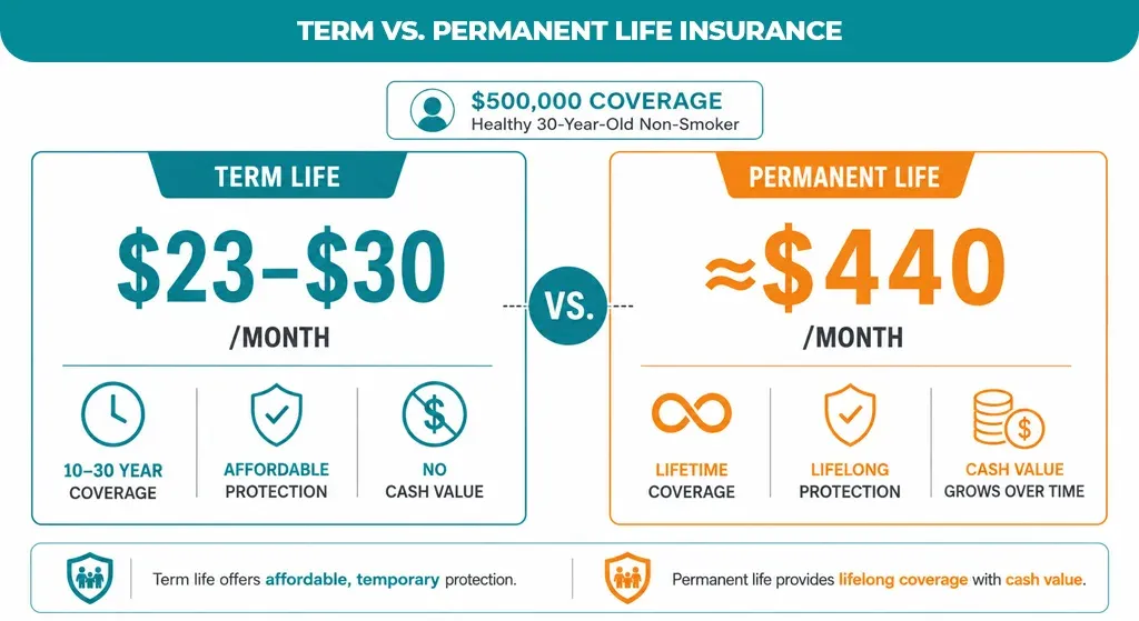 Term-vs.-Permanent-Life-Insurance 1