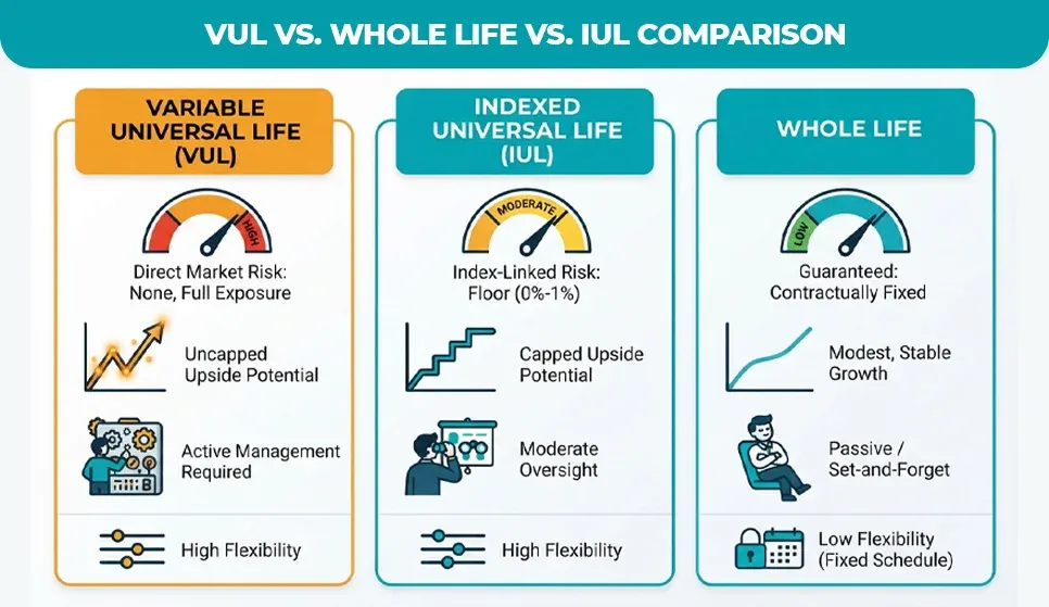 VUL-vs.-Whole-Life-vs