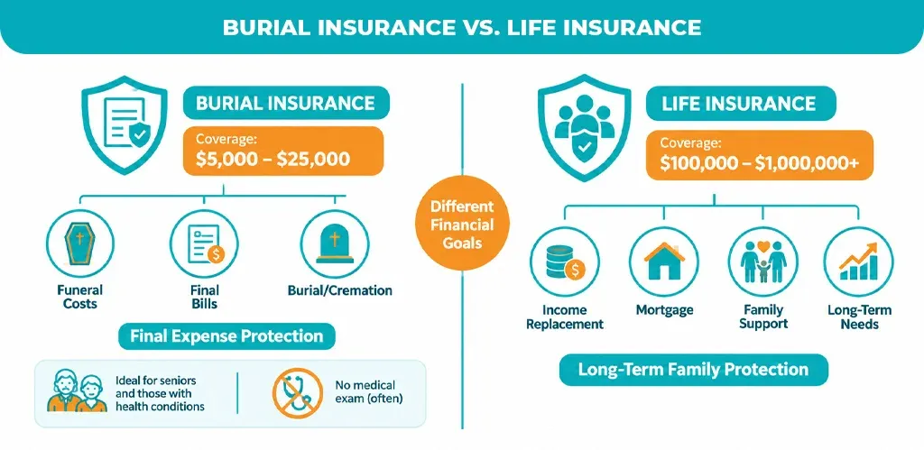 Burial-Insurance-vs.-Life-Insurance