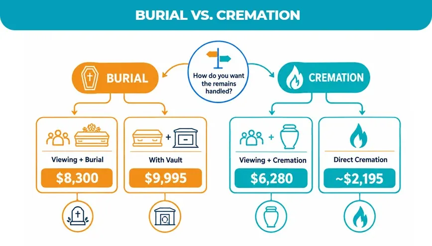 Burial-vs.-Cremation 1