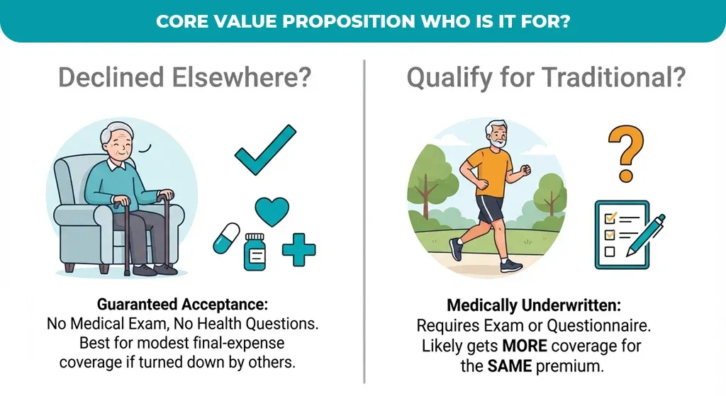 Core Value Proposition: Who Is It For
