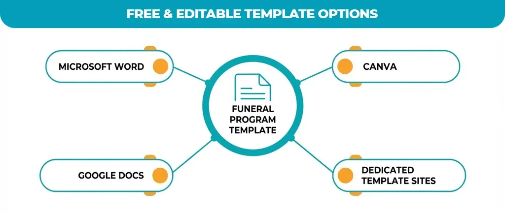 Free-&-Editable-Template-Options