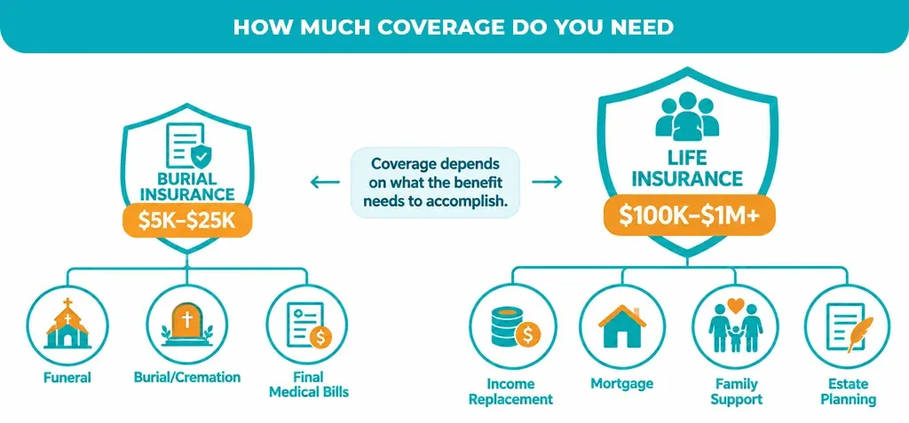 How-Much-Coverage-Do-You-Need