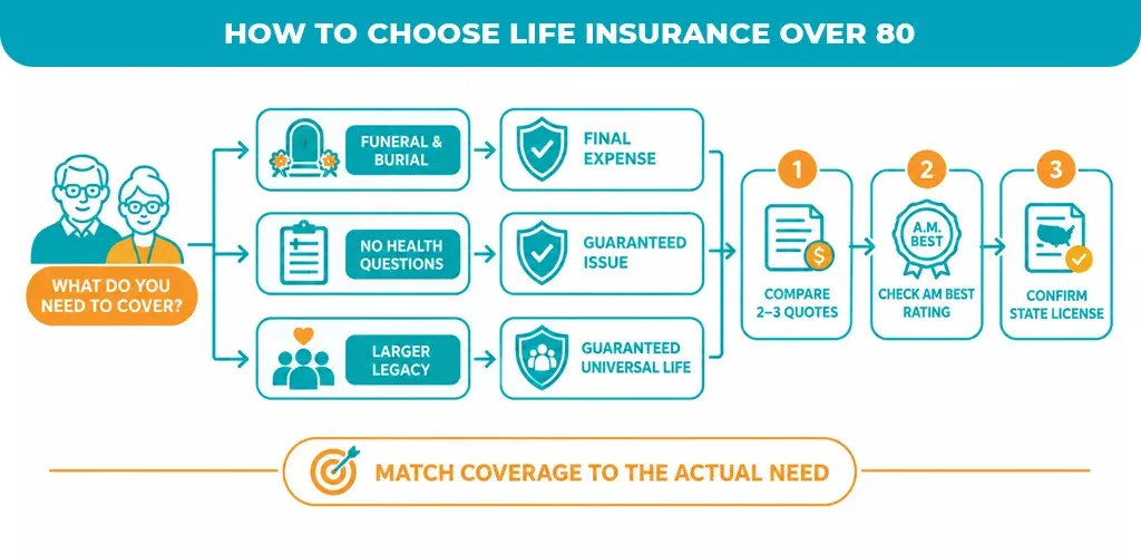 How-to-Choose-Life-Insurance-Over-80