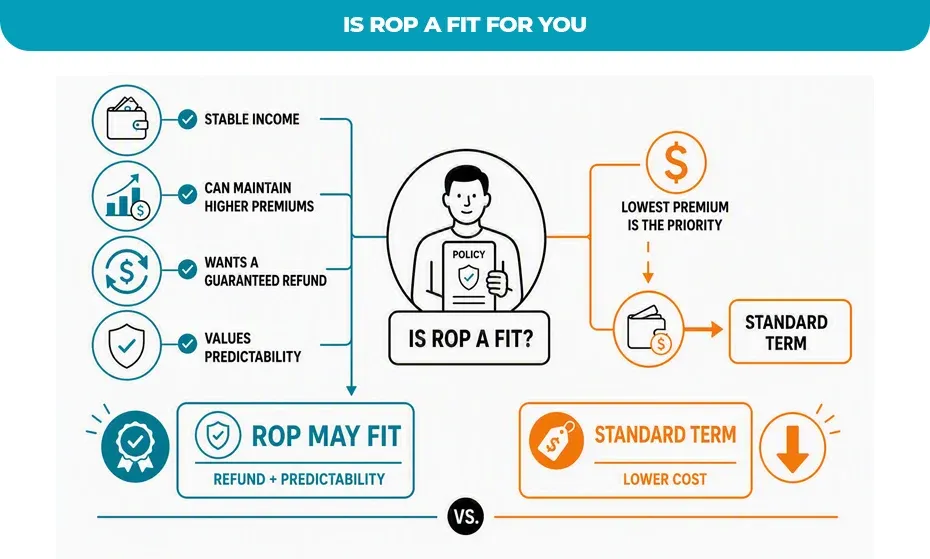 Is-ROP-a-Fit-for-You
