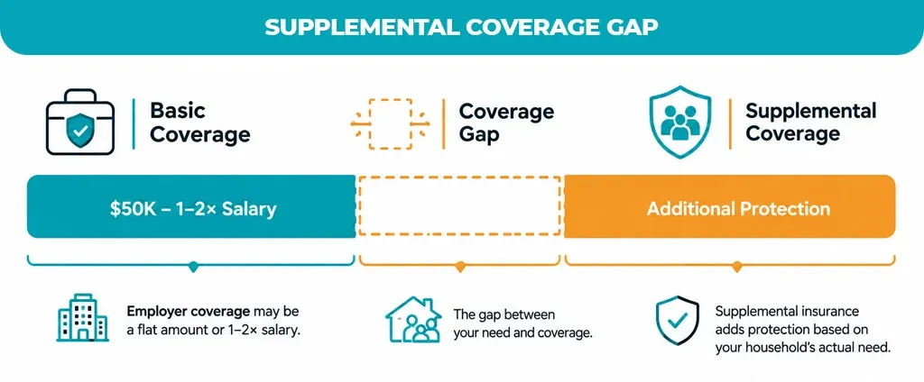 Supplemental-Coverage-Gap