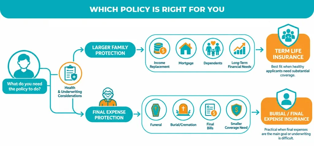 Which-Policy-Is-Right-for-You'