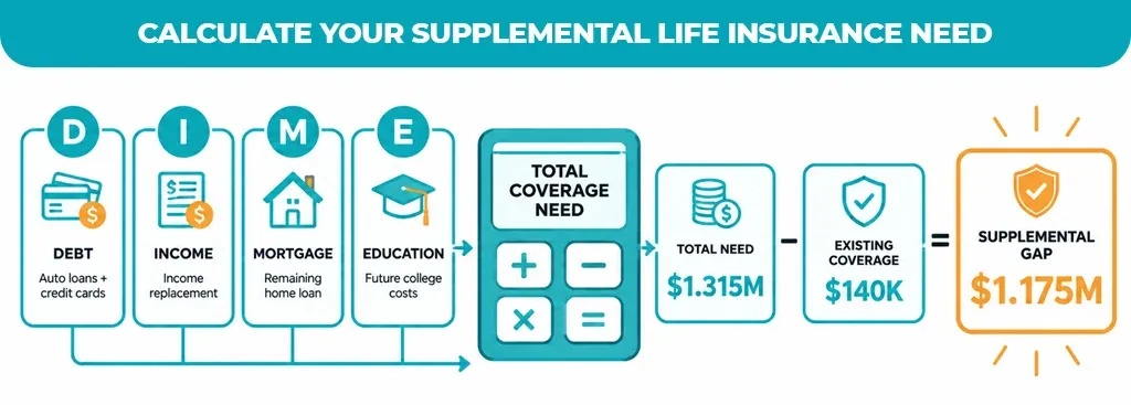 calculate-your-supplemental-life-insurance-need