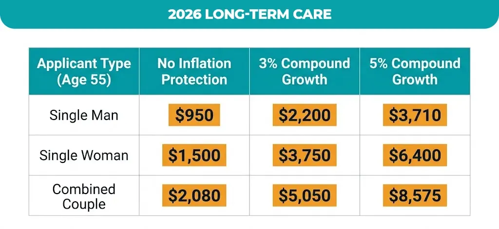 2026-long-term-care
