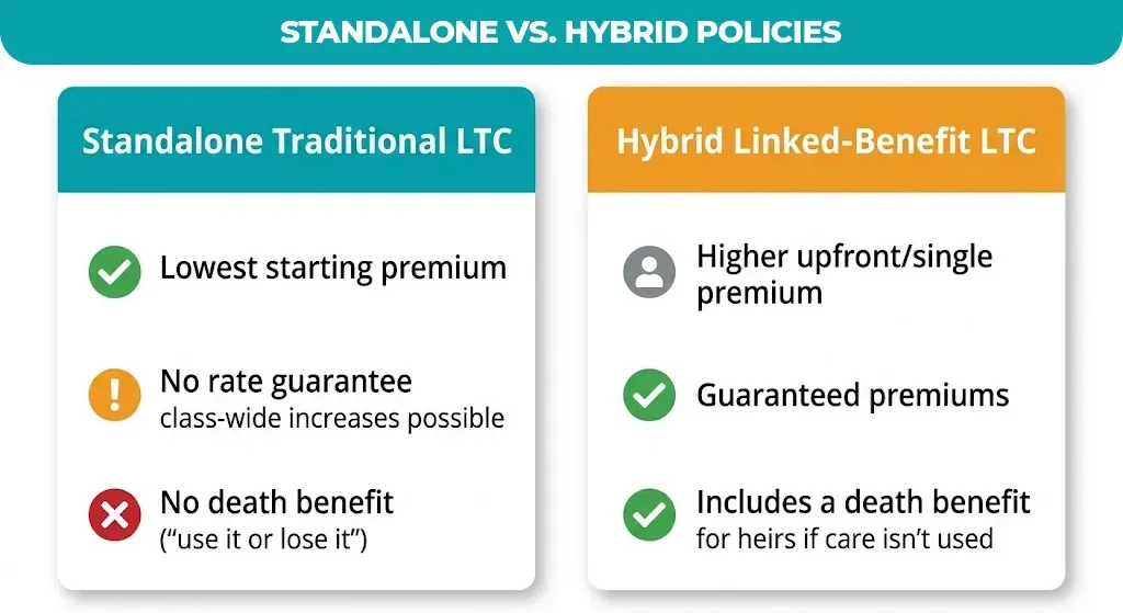Standalone-vs.-Hybrid-Policies