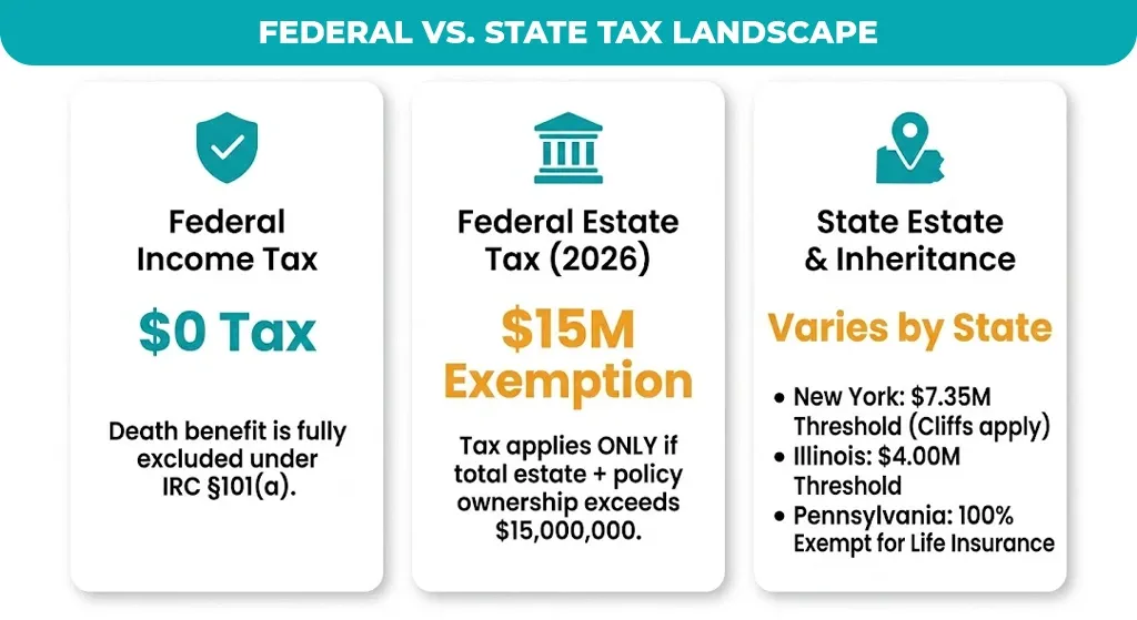 are-life-insurance-proceeds-taxable