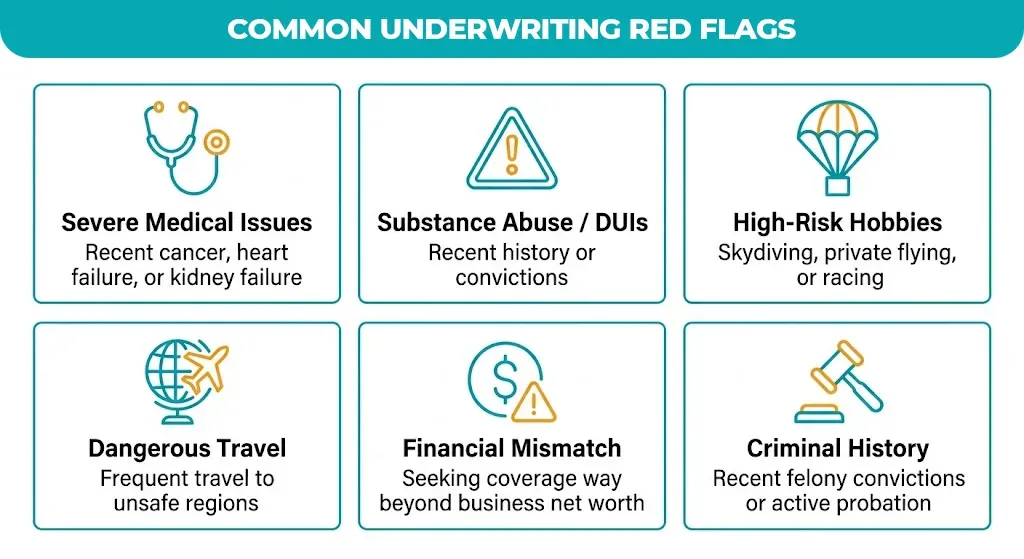 Common Underwriting Red Flags