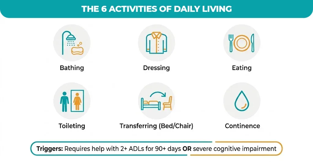 the-6-activities-of-daily-living
