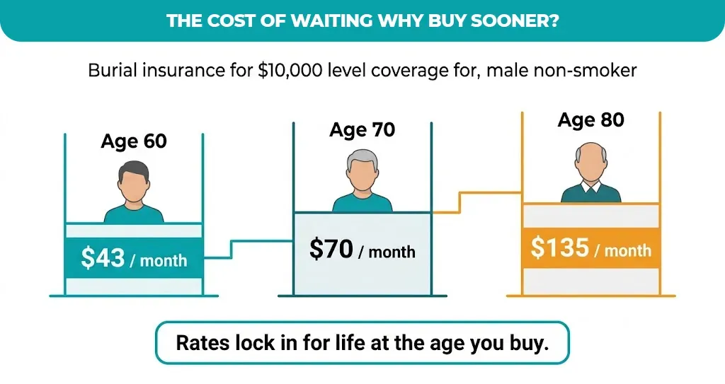 the-cost-of-waiting-why-buy-sooner