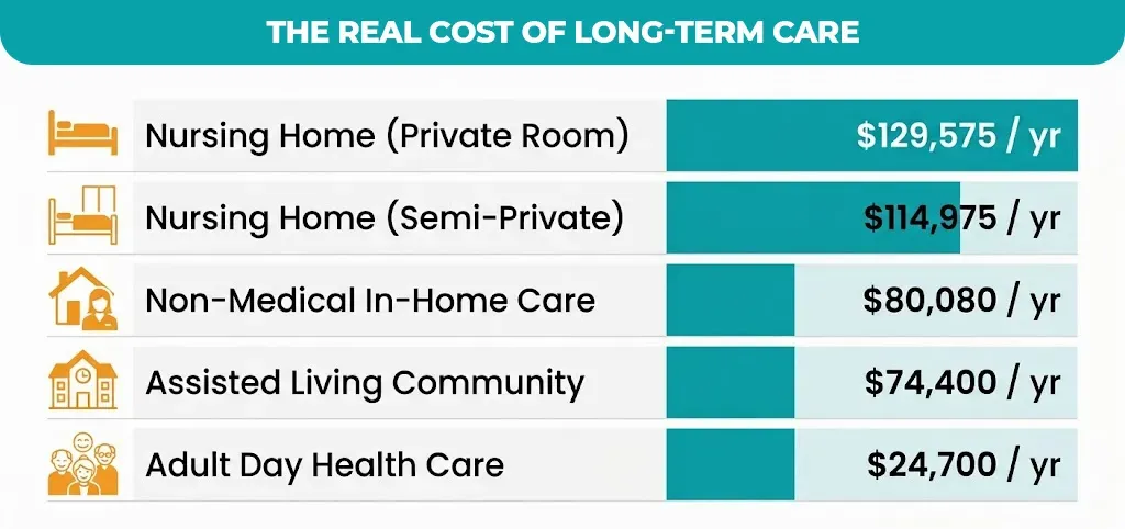 the-real-cost-of-long-term-care