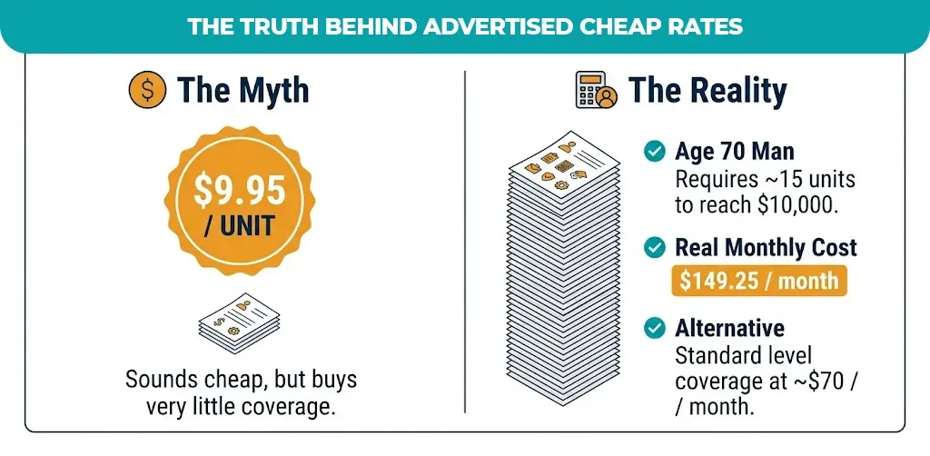 the-truth-behind-advertised-cheap-rates